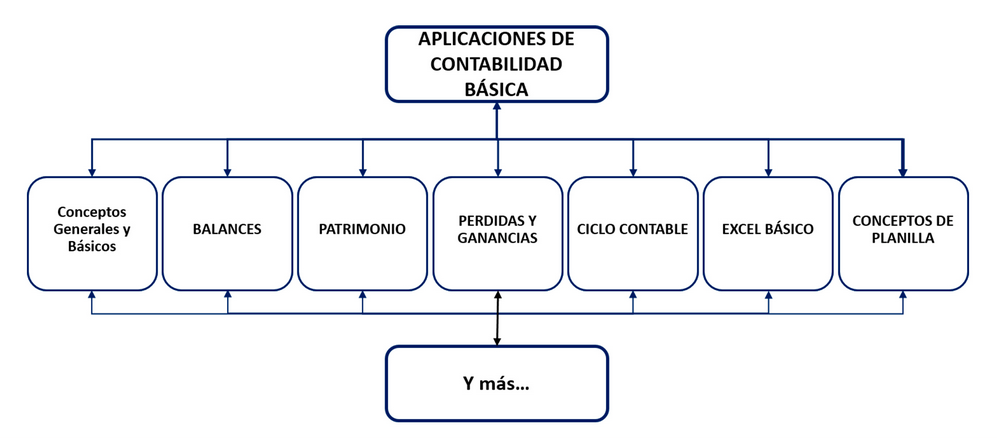 contabilidad